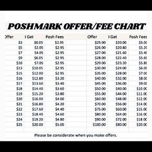 Fee chart for selling. Discounted shipping also comes out of sellers fee